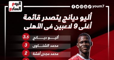 قائمة أغلى 9 لاعبين فى النادي الأهلي.. ديانج في الصدارة.. إنفوجراف