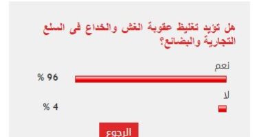 %96 من القراء يؤيدون تغليظ عقوبة الغش والخداع فى السلع التجارية والبضائع