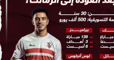 بالأرقام.. ماذا قدم عمر جابر بعد العودة إلى الزمالك؟