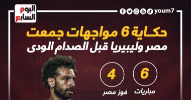 حكاية 6 مواجهات جمعت مصر وليبريا قبل الصدام الودى.. إنفو جراف