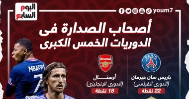 أصحاب الصدارة فى الدوريات الخمس الكبرى.. إنفو جراف 