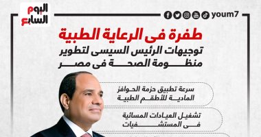 طفرة بالرعاية الطبية.. توجيهات الرئيس السيسى لتطوير منظومة الصحة "إنفوجراف"