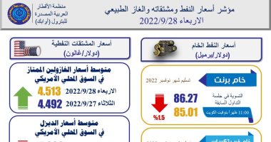 تعرف على أهم مؤشرات أسعار النفط والغاز اليوم الأربعاء