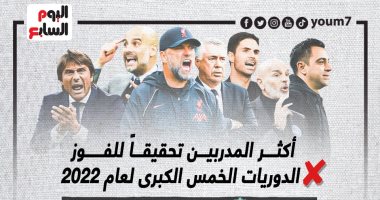 كلوب وتشافى يتصدران أكثر المدربين تحقيقاً للفوز فى الـ"بيج 5" 2022 .. إنفو جراف