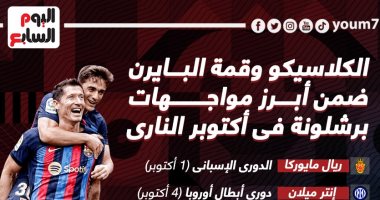 الكلاسيكو وقمة البايرن ضمن أبرز مواجهات برشلونة فى أكتوبر.. إنفو جراف