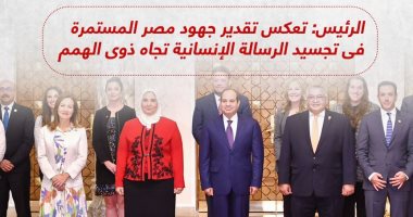 أبطال مصر يشيدون بدعم الرئيس السيسى لذوى الهمم.. كريم محمود بطل العالم فى ألعاب القوى: شكرا للرئيس على دعم ذوى الهمم.. آية أيمن كابتن منتخب مصر البارالمبى للسباحة: الرئيس قدم كل الدعم والاهتمام لنا