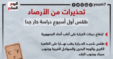 تحذيرات من الأرصاد.. طقس أول أسبوع دراسة حار جدا .. إنفوجراف