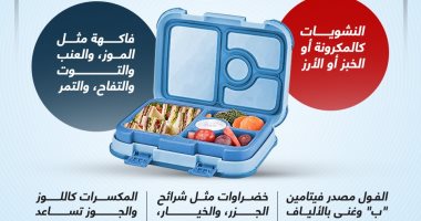 المكونات الصحية للانش بوكس.. إنفوجراف 