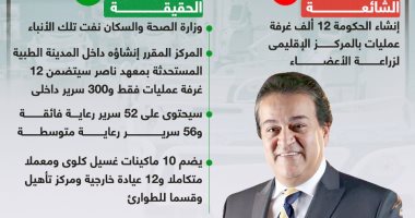 خليك واعى.. لا صحة لإنشاء 12 ألف غرفة عمليات بمركز زراعة الأعضاء (إنفوجراف)