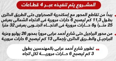 تفاصيل مشروع تطوير محور 26 يوليو.. إنفوجراف