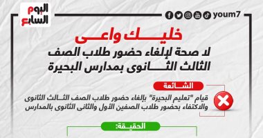 خليك واعى.. لا صحة لإلغاء حضور طلاب الصف الثالث الثانوى بمدارس البحيرة (إنفو)