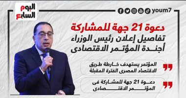 تفاصيل إعلان رئيس الوزراء أجندة المؤتمر الاقتصادى.. إنفوجراف