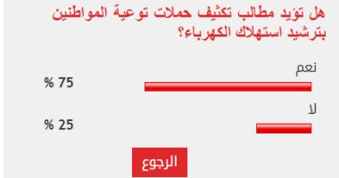 75% من القراء يطالبون بتكثيف حملات توعية المواطنين بترشيد استهلاك الكهرباء
