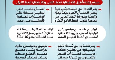 خطط مصر لتوطين صناعة قطارات السكة الحديد والمترو.. إنفوجراف