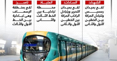 تعرف على المحطات التبادلية بمترو الأنفاق بالخطوط الثلاثة.. إنفوجراف