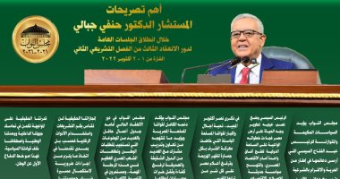 أبرز تصريحات رئيس مجلس النواب بجلسات الأسبوع الأول من دور الانعقاد الثالث