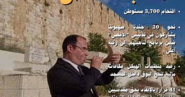 مرصد الأزهر: اقتحام آلاف المستوطنين للأقصى ورصد مكافآت مالية لنفخ البوق داخله