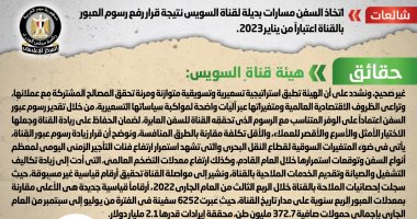 أخبار مصر.. الحكومة تنفى اتخاذ السفن مسارات بديلة لقناة السويس بعد رفع الرسوم