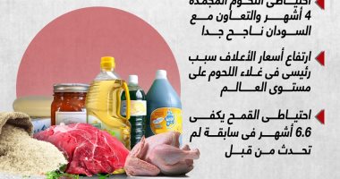 رصيد مصر آمن جدا.. مخزون السلع الغذائية والأساسية (إنفوجراف)