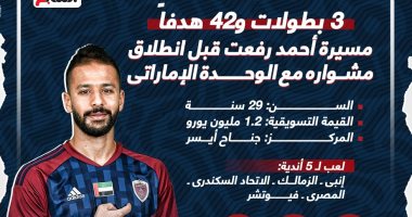 3 بطولات و42 هدفا فى مسيرة أحمد رفعت بعد انضمامه للوحدة الإماراتى.. إنفو جراف