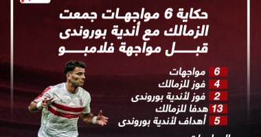 حكاية 6 مواجهات جمعت الزمالك مع أندية بوروندى قبل مباراة فلامبو.. إنفو جراف