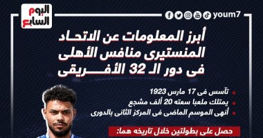 كل ما تريد معرفته عن اتحاد المنستيرى منافس الأهلى بدورى الأبطال.. إنفوجراف