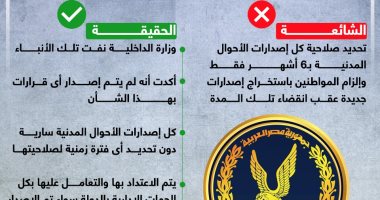 خليك واعى.. لا صحة لتحديد صلاحية إصدارات الأحوال المدنية بـ6 أشهر (إنفوجراف)