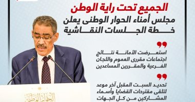 الجميع تحت راية الوطن.. مجلس أمناء الحوار الوطنى يعلن خطة الجلسات النقاشية "إنفوجراف"