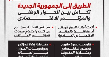 حوار شامل من أجل الوطن..تكامل بين الحوار الوطنى والمؤتمر الاقتصادى (إنفوجراف)