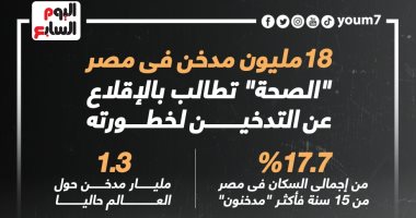 18 مليون مدخن فى مصر..  "الصحة" تطالب بالإقلاع عن التدخين لخطورته "إنفوجراف"