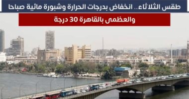 تحذيرات مهمة من الأرصاد.. تفاصيل حالة الطقس فى الأيام المقبلة "فيديو"