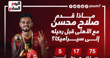 أرقام صلاح محسن مع الأهلى بعد الانتقال لـ"سيراميكا".. إنفوجراف