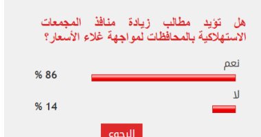86% من القراء يطالبون يزيادة منافذ المجمعات الاستهلاكية لمواجهة الغلاء 
