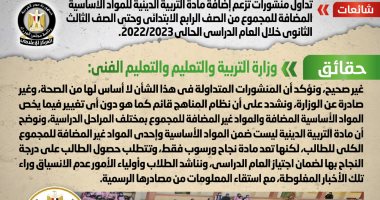 "التعليم" تنفى ضم مادة التربية الدينية للمواد الأساسية المضافة للمجموع