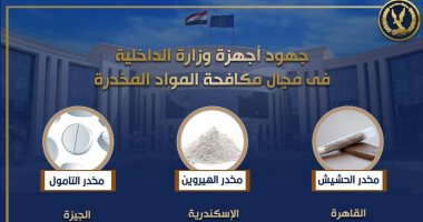 انهيار مملكة الكيف.. الداخلية تضبط تجار المخدرات بالقاهرة والمحافظات.. إنفوجراف