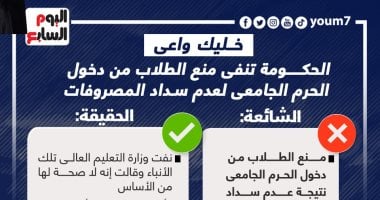 خليك واعى.. الحكومة تنفى منع دخول الحرم الجامعى لعدم سداد المصروفات.. إنفوجراف