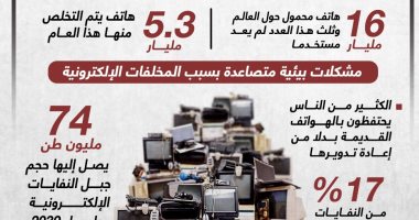 5 مليارات هاتف تختفى فى 2022.. تحذير من جبال "النفايات الإلكترونية" (إنفوجراف)