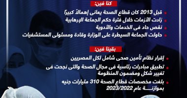 منظومة الصحة من المعاناة أيام الإخوان إلى مبادرات وتطوير بالجمهورية الجديدة.. إنفوجراف