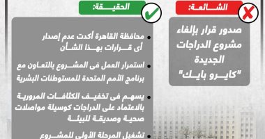 خليك واعى.. لا صحة لإلغاء مشروع الدراجات الجديدة "كايرو بايك" (إنفوجراف)