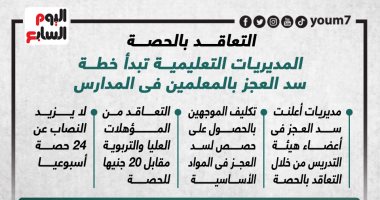 التعاقد بالحصة.. المديريات تبدأ خطة سد عجز المعلمين فى المدارس (إنفوجراف)