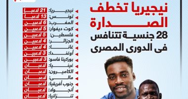 28 جنسية تتنافس في الدوري المصري ونيجيريا تخطف الصدارة بـ21 لاعبا.. إنفوجراف