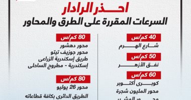 لمنع مخالفات الرادار.. اعرف السرعات المقررة على الطرق فى قانون المرور