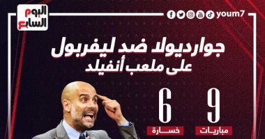 أرقام جوارديولا ضد ليفربول على ملعب أنفيلد سيئة.. إنفو جراف