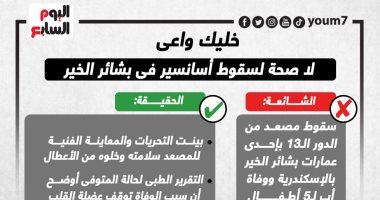خليك واعى.. لا صحة لسقوط أسانسير فى بشائر الخير بالإسكندرية (إنفوجراف)