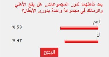 %53 من القراء يتوقعون وقوع الأهلى والزمالك فى مجموعة واحدة بدورى الأبطال