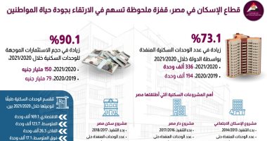معلومات الوزراء: قطاع الإسكان حقق قفزة ملحوظة تسهم فى الارتقاء بحياة المواطنين