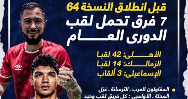 7 أندية تحمل لقب الدورى الممتاز قبل انطلاق النسخة 64.. إنفوجراف
