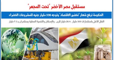 مستقبل مصر الأخضر ..الحكومة ترفع شعار "تخضير الاقتصاد".. نقلا عن "برلماني"