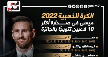 ميسي "العاشق" الأول للكرة الذهبية رغم الغياب عن نسخة 2022 .. إنفوجراف