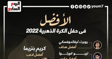 إنفوجراف.. تفاصيل جوائز الأفضل فى حفل الكرة الذهبية وتتويج بنزيما